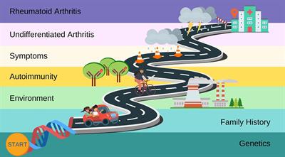 A Roadmap for Investigating Preclinical Autoimmunity Using Patient-Oriented and Epidemiologic Study Designs: Example of Rheumatoid Arthritis